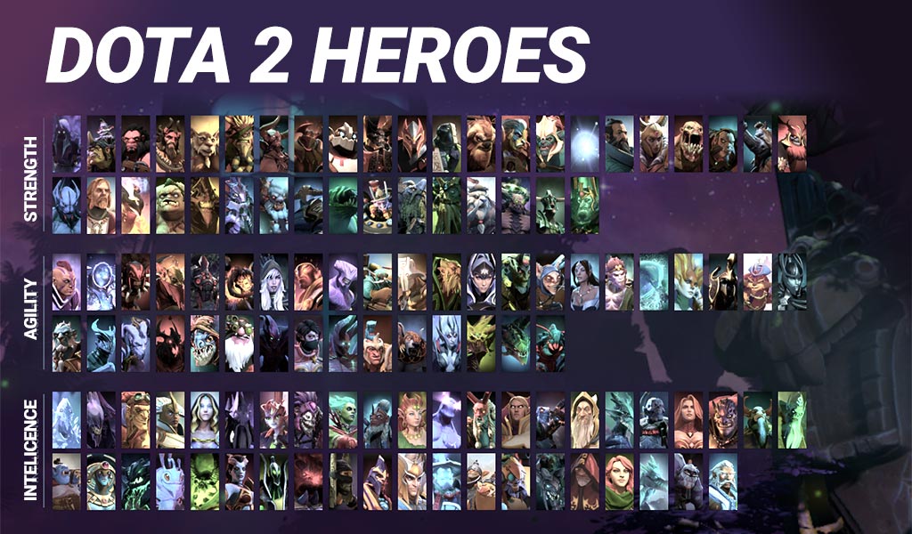 Strategi Drafting Dota 2
